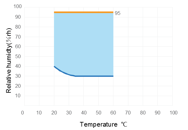 恒溫恒濕試驗(yàn)箱 恒溫恒濕試驗(yàn)箱