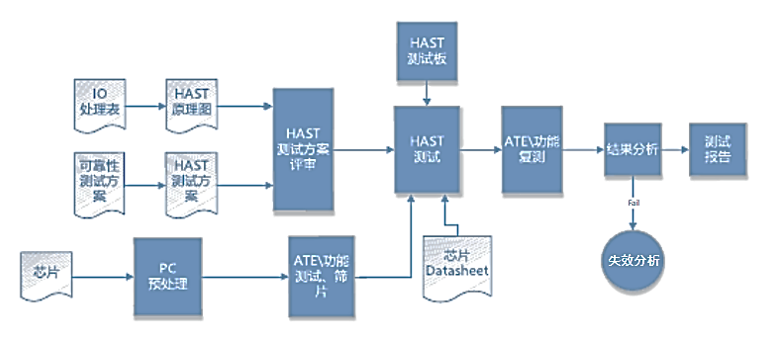 恒溫恒濕試驗(yàn)箱 恒溫恒濕試驗(yàn)箱