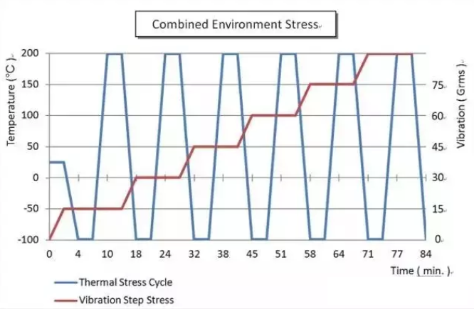 恒溫恒濕試驗箱 恒溫恒濕試驗箱