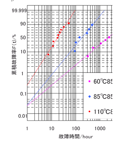 恒溫恒濕試驗(yàn)箱 恒溫恒濕試驗(yàn)箱