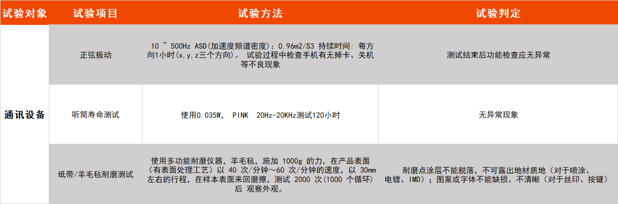 恒溫恒濕試驗箱 恒溫恒濕試驗箱
