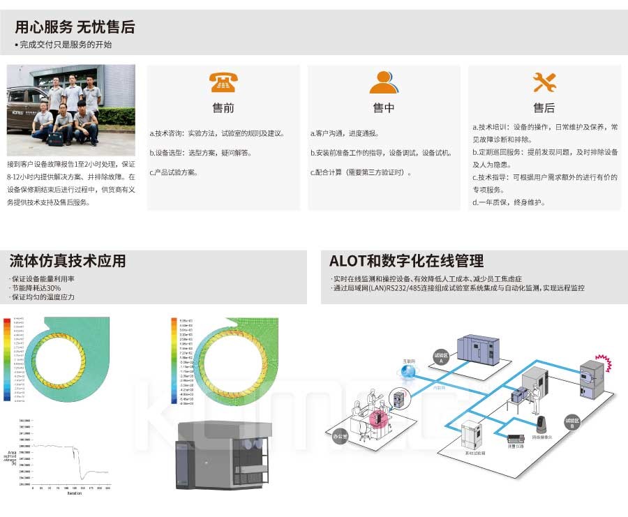 恒溫恒濕試驗箱 恒溫恒濕試驗箱